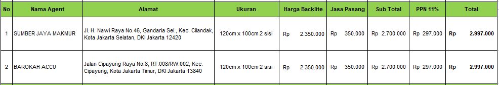 Prod & Pasang DKI Jakarta.JPG
