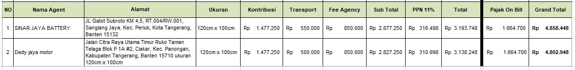 Pajak Tangerang Banten.JPG