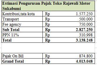 Pajak Rajawali Motor Sukabumi.JPG