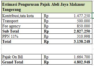 Pajak Abadi Jaya Makmur Tangerang.JPG