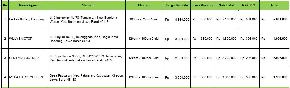 Prod & Pasang Jawa Barat.JPG