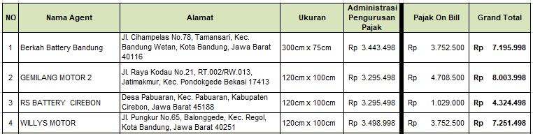 Pajak Jawa Barat.JPG